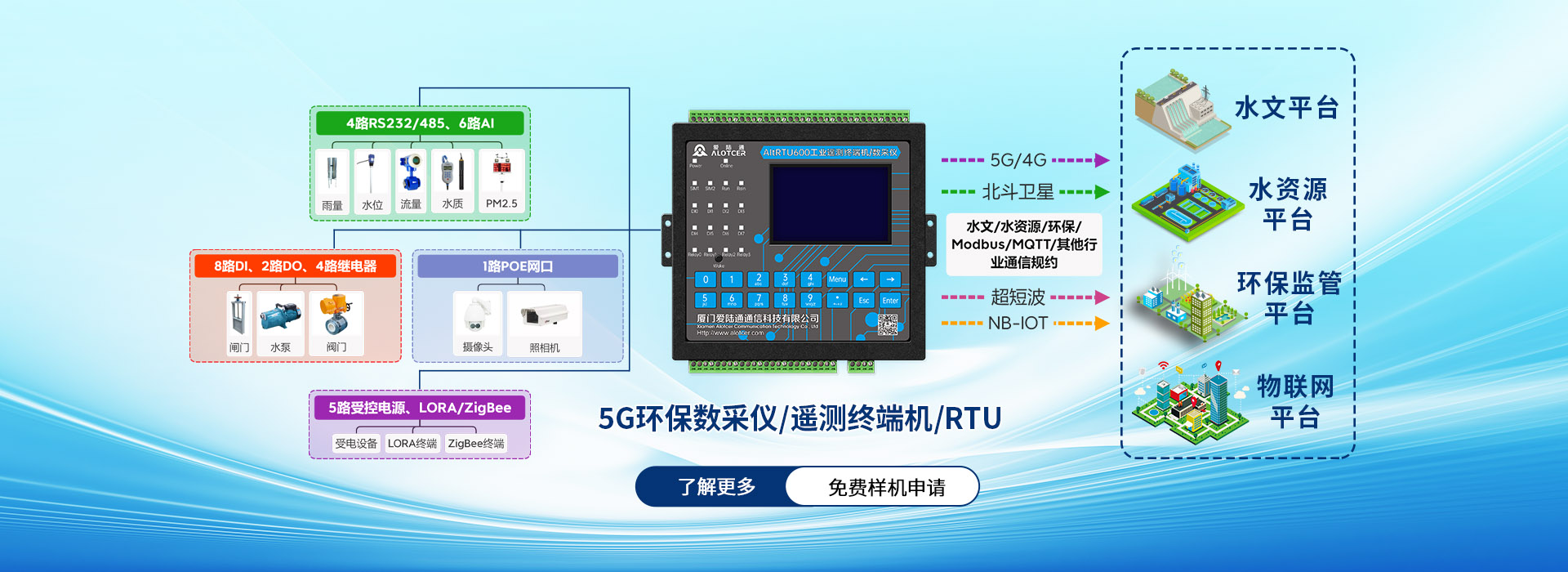 5G環(huán)保數采儀/遙測終端機RTU