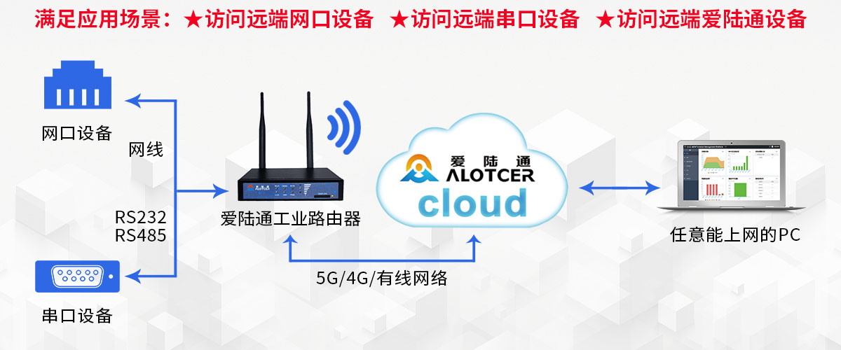 什么是通信網(wǎng)絡(luò )安全？愛(ài)陸通物聯(lián)百科帶你認識無(wú)線(xiàn)網(wǎng)絡(luò )安全的重要性