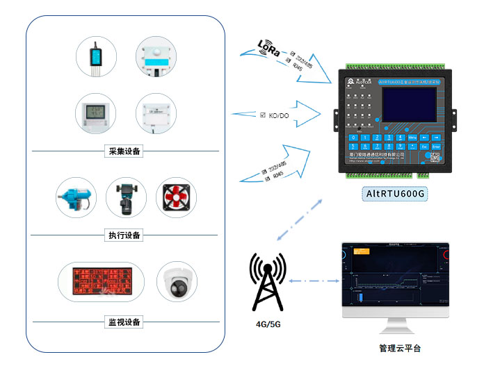 工業(yè)物聯(lián)網(wǎng)網(wǎng)關(guān)具體用途有哪些？物聯(lián)網(wǎng)在智慧農業(yè)的應用