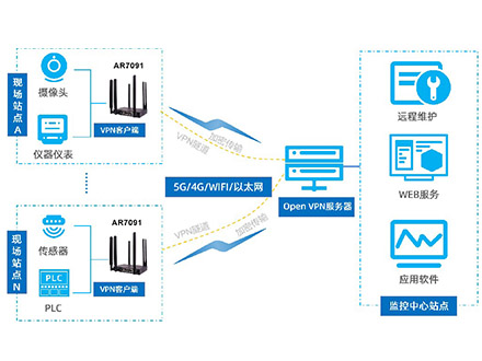 plc和單片機區別，單片機和plc的關(guān)系