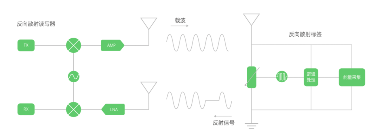 物聯(lián)網(wǎng)iot技術(shù)分析，中國物聯(lián)網(wǎng)產(chǎn)業(yè)及發(fā)展現狀