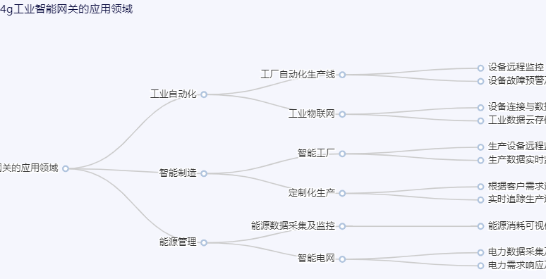 4g工業(yè)智能網(wǎng)關(guān)的應用領(lǐng)域.png