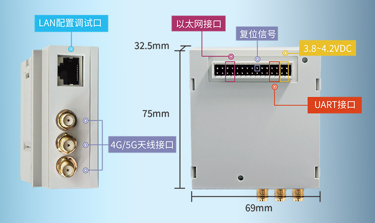 ?DTU通信模塊在智能電表領(lǐng)域中的應用