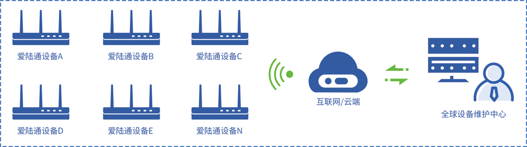 ?淺談串口轉以太網(wǎng)技術(shù)