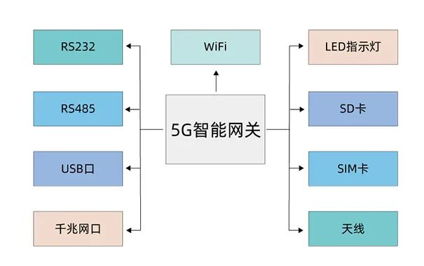 交換機和無(wú)線(xiàn)路由器的區別，交換機和路由器的功能介紹