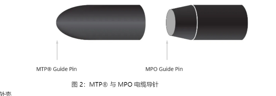 ?MPO和MTP是光纖網(wǎng)絡(luò )中的重要連接器類(lèi)型