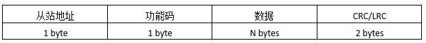 ?如何正確計算Modbus RTU消息的CRC？