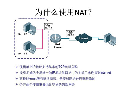 NAT架構.jpg