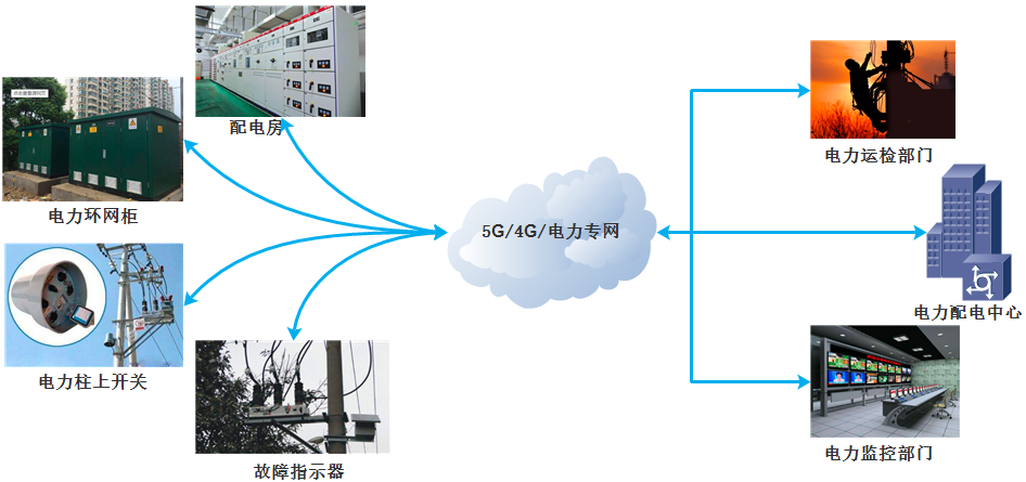 應用場(chǎng)景.png