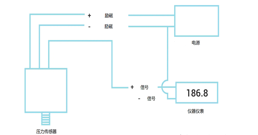壓力傳感器接線(xiàn)實(shí)物圖以及工作原理