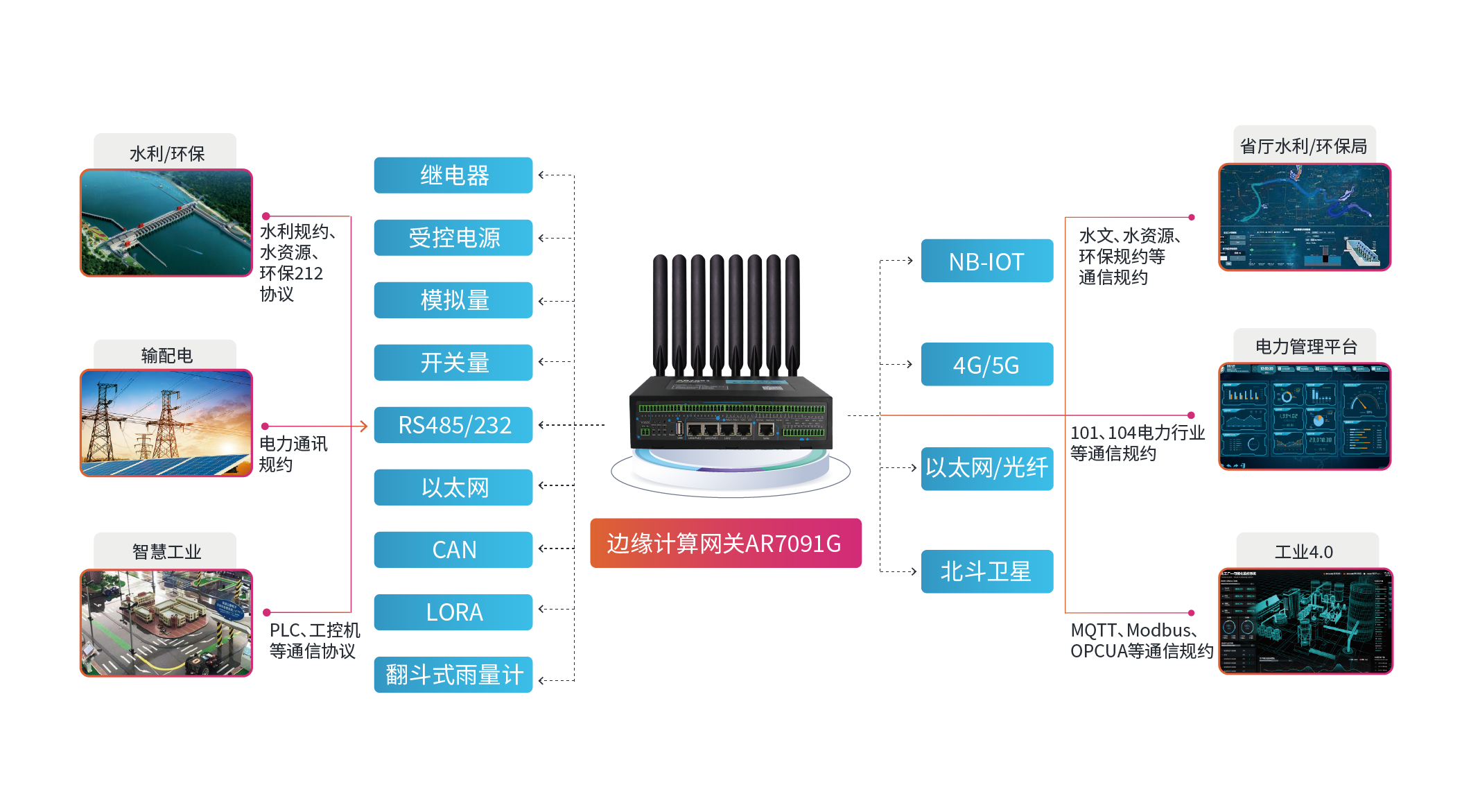 ?5G蜂窩路由器中的短信功能