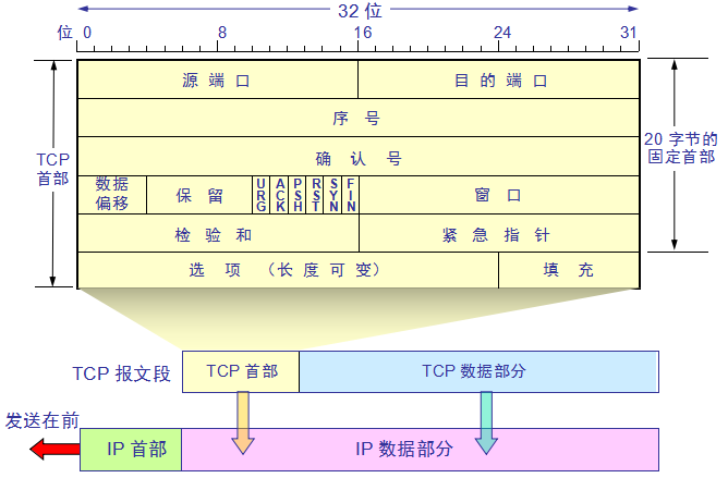 網(wǎng)絡(luò )協(xié)議是什么？網(wǎng)絡(luò )協(xié)議的重要性