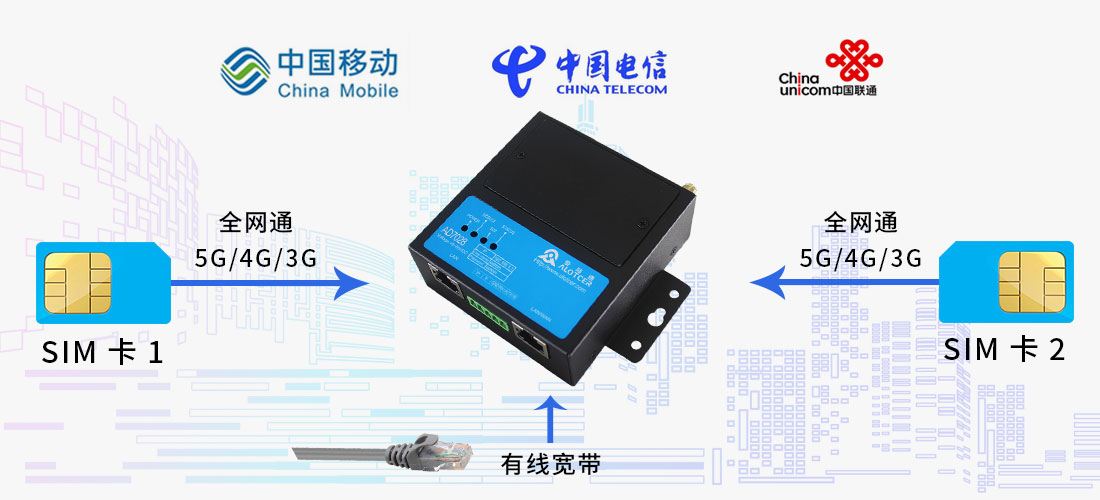 5G網(wǎng)絡(luò )中正在使用的頻段