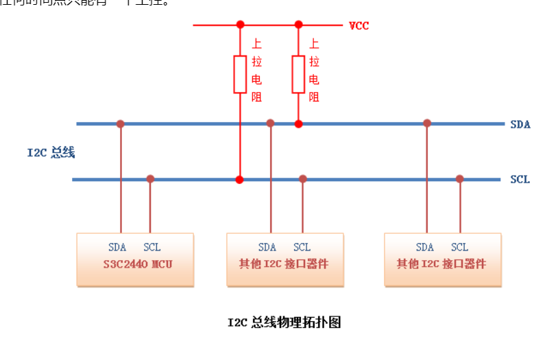 I2C協(xié)議通信機制與應用探秘