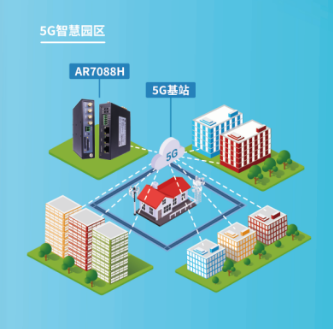 智慧園區組網(wǎng)解決方案